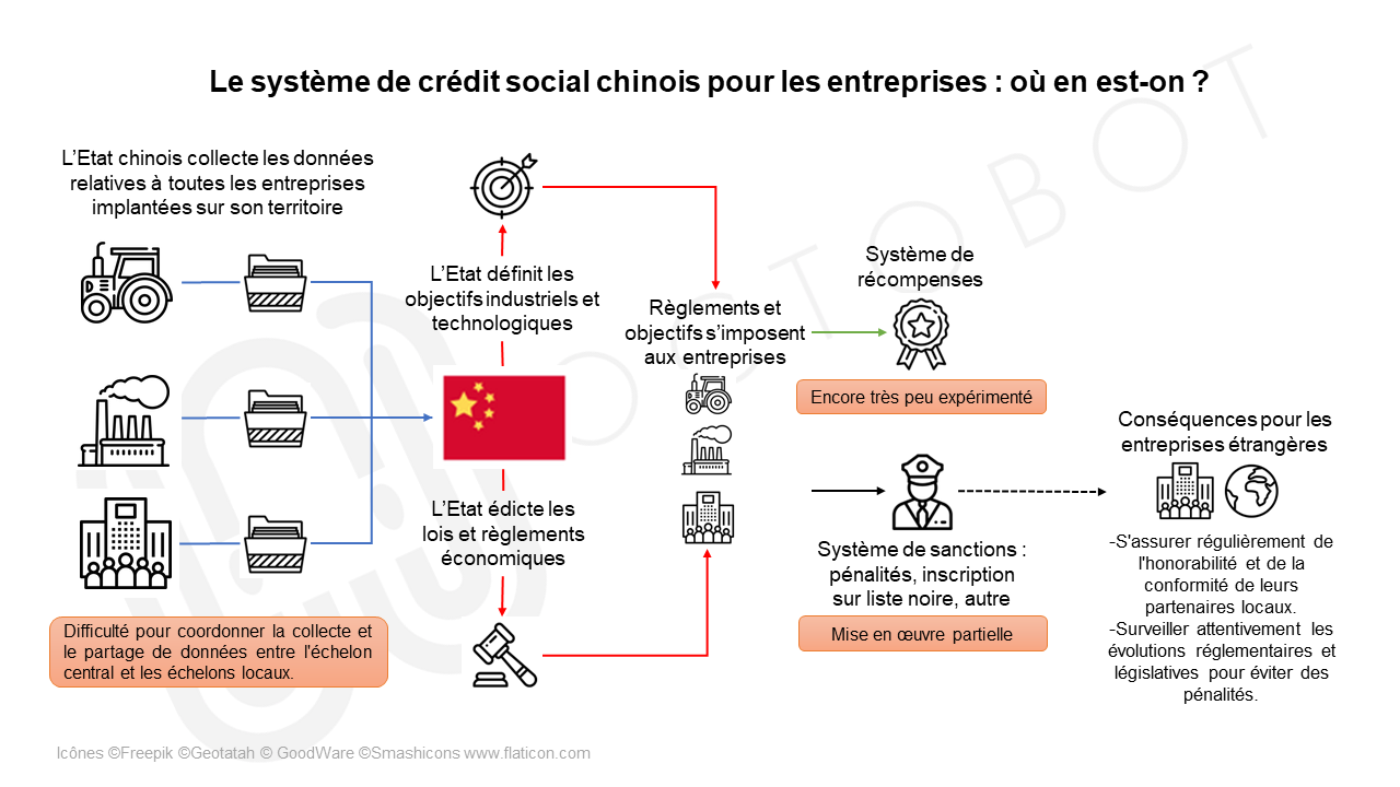 Infographies - Octobot Consulting